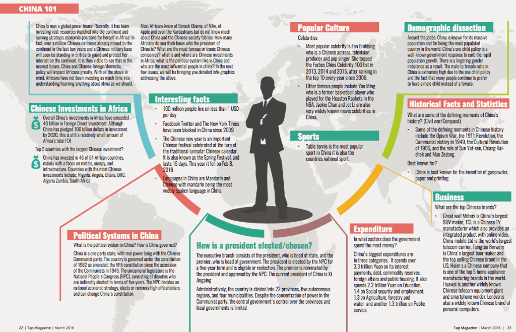 China 101 – An African Guideline to China
